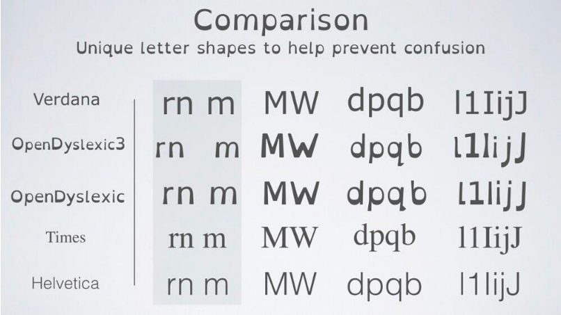 Imagem com uma comparação de letras entres fontes diferentes