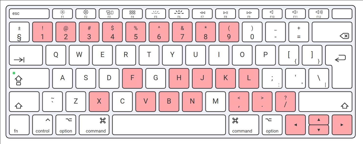 Ilustração de um teclado destacando as principais teclas usadas em atalhos no Tmux.