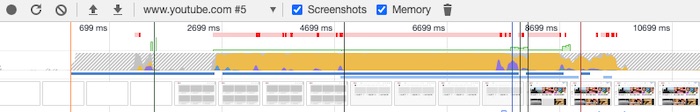 Captura de tela mostrando o tempo que a página principal do YouTube leva para rodar JavaScript e renderizar a UI.